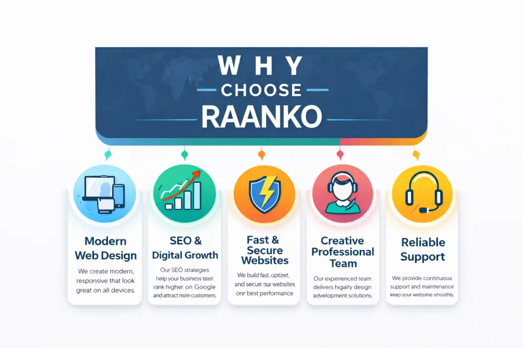 Why choose raanko for your website