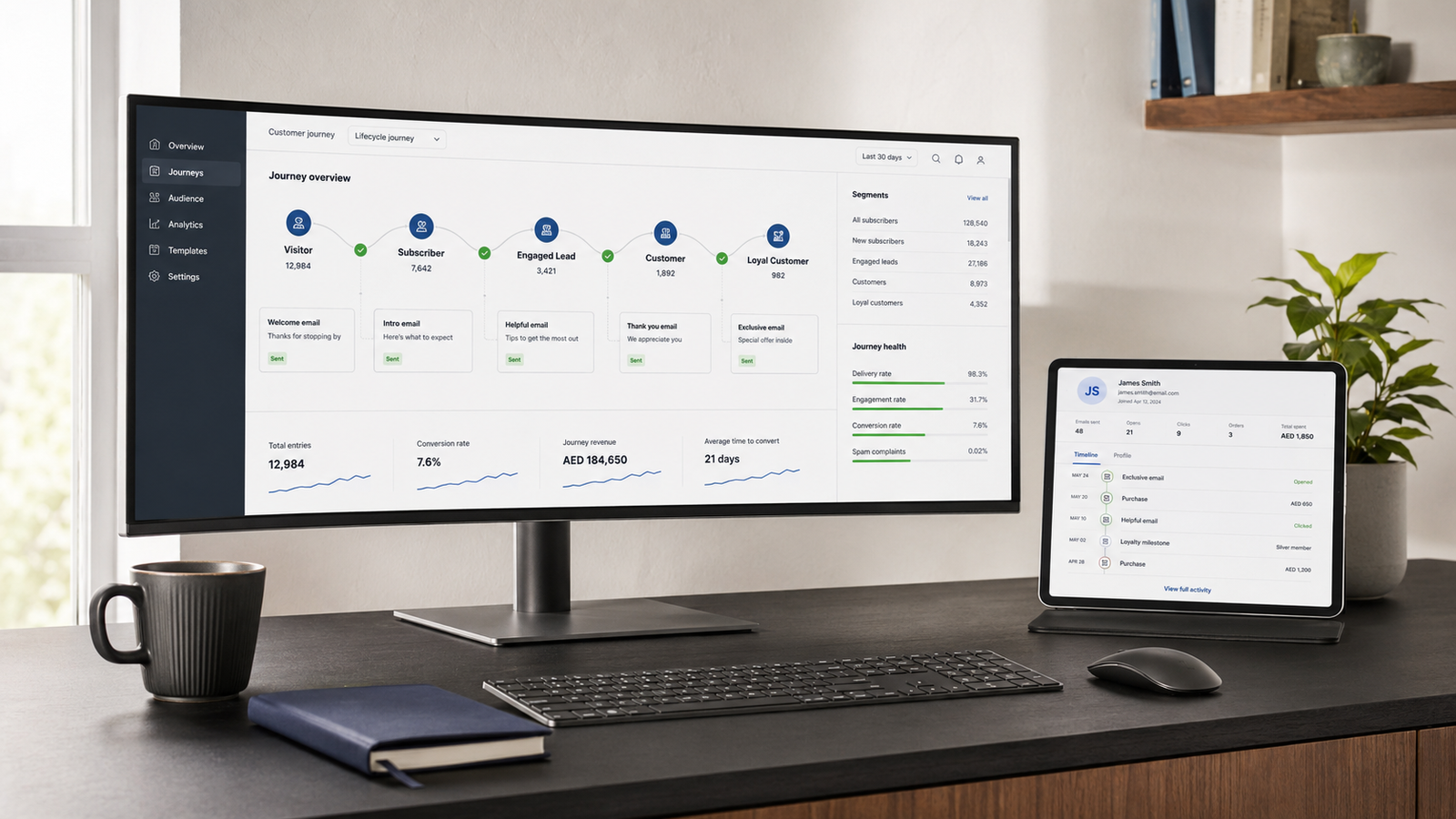 Automated customer journeys using marketing automation for email marketing Dubai