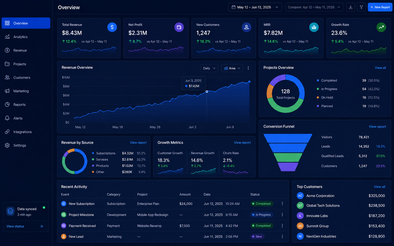 SaaS dashboard platform UI UX design and development project by Raanko Dubai